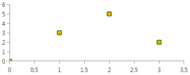 radchartview-styles-and-templates-scatterpointseries-defaultvisualstyle