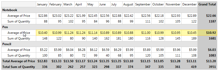 WPF RadPivotGrid RadPivotGrid with selected row by clicking on the header