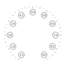 Rad Gauge Features Labels Basics 05