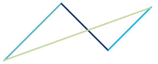 Rad Image Editor Draw Line Shape