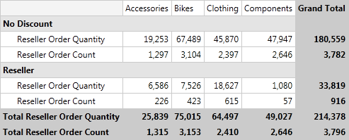 Rad Pivot Grid Features Sorting OLAP 01