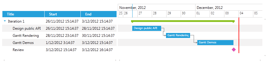 radganttview-howto-customize-the-timeline-2