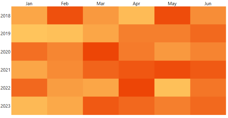 WPF RadHeatMap RadHeatMap
