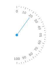 WPF RadGauge Semicircle East Scale