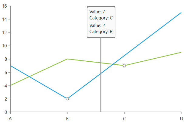 Rad Chart View-chart behaviors trackball
