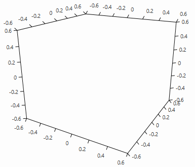 WPF RadChartView3D Empty chart