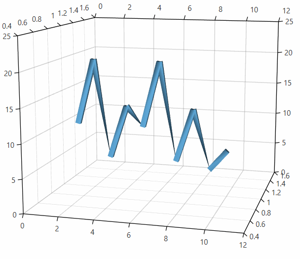 WPF RadChartView3D Line with random colors