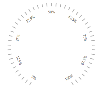 WPF RadGauge RadRadialGauge Label Format
