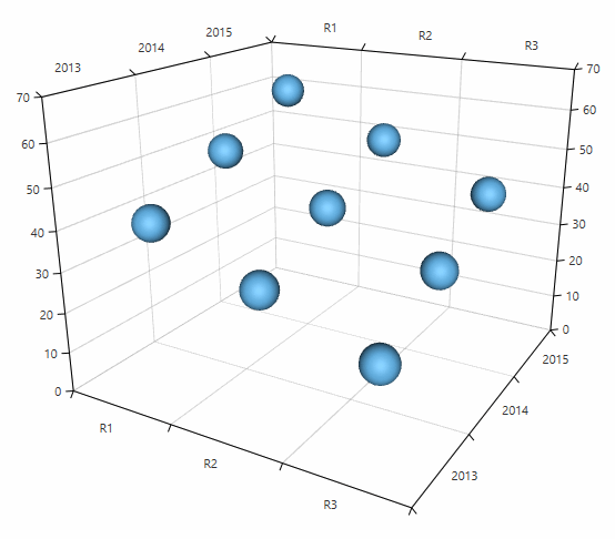 WPF RadChartView3D PointSeries3D