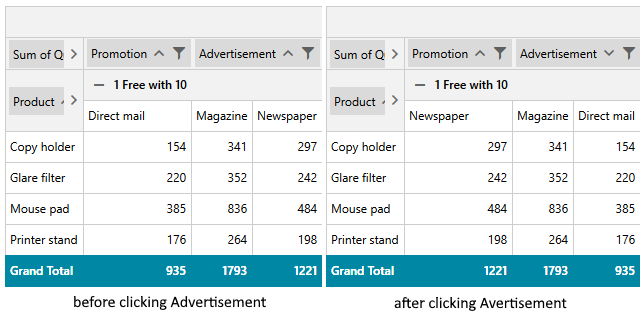 Inline Pivot Field List Sorting