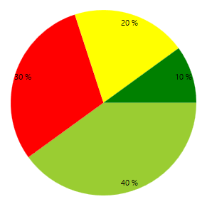radchartview-styles-and-templates-Pie Series-Slice Styles