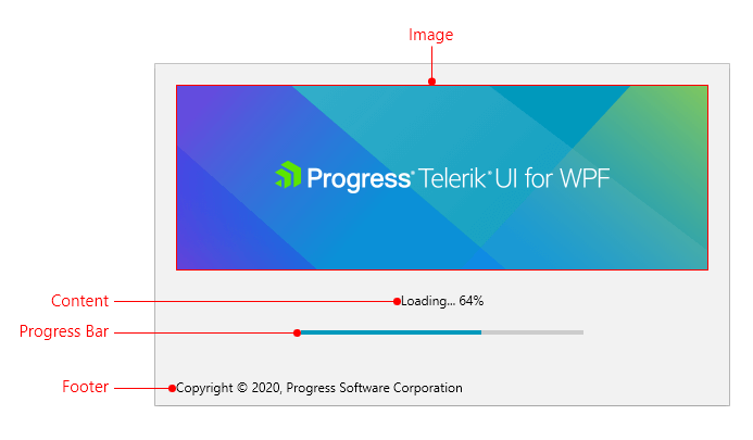 WPF RadSplashScreen Visual Structure