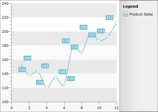 WPF RadChart without Filter Descriptors