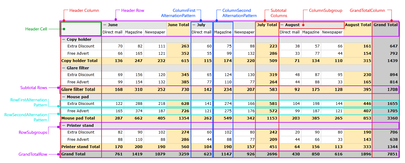 Rad Pivot Grid Styles And Templates-Quick Styles 01