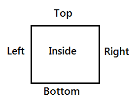 Rad Chart View-annotations-label-location