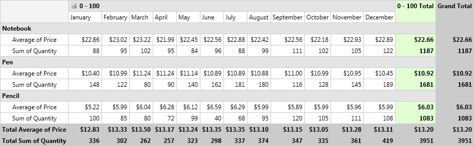 Rad Pivot Grid Features Filtering 04
