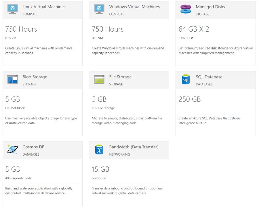 Azure Free Services