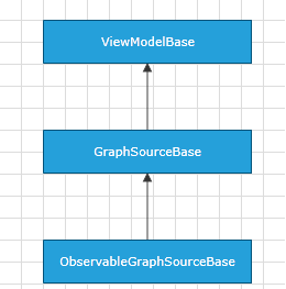 raddiagram-data-observablegraphsource