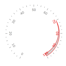 WPF RadGauge RadRadialGauge Label Use Range Color