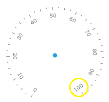 WPF RadGauge RadialScale Hide Last Tick