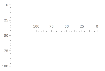 WPF RadGauge Reversed