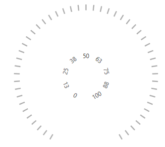 WPF RadGauge Label Format Label Offset