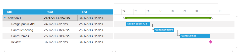 radganttview-features-columns-selection-template-2