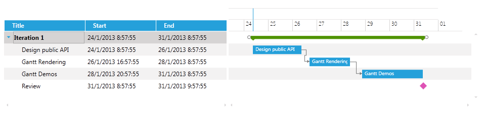radganttview-features-columns-selection-template-1