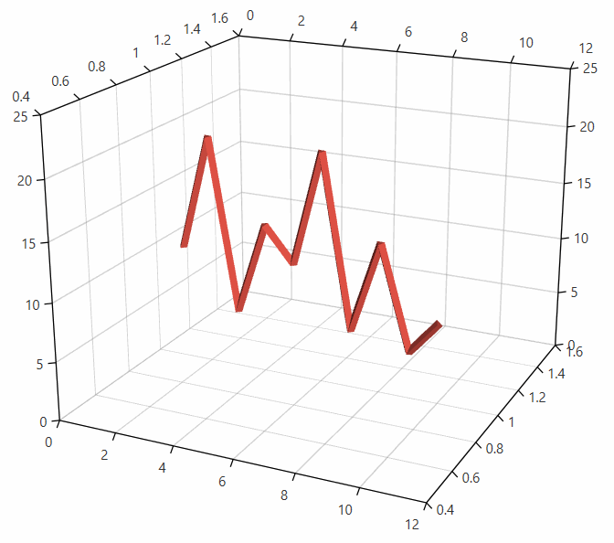 WPF RadChartView3D Custom line visual material