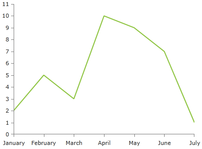radchartview-series-lineseries