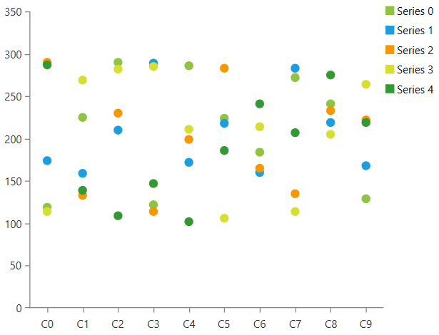 Rad Chart View-features-radlegend-support-0