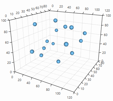 WPF RadChartView3D Chart grid