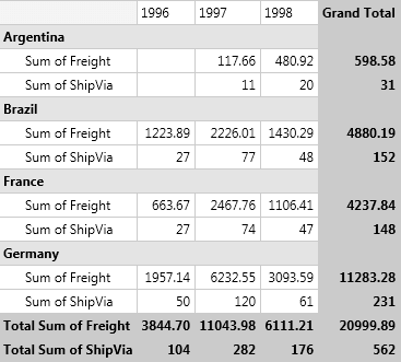 Rad Pivot Grid Features Queryable Sorting 01