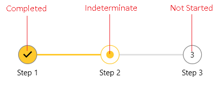 WPF RadStepProgressBar Selected Item Status