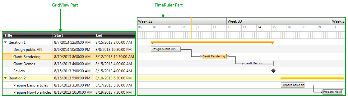 radganttview-visual-structure-1
