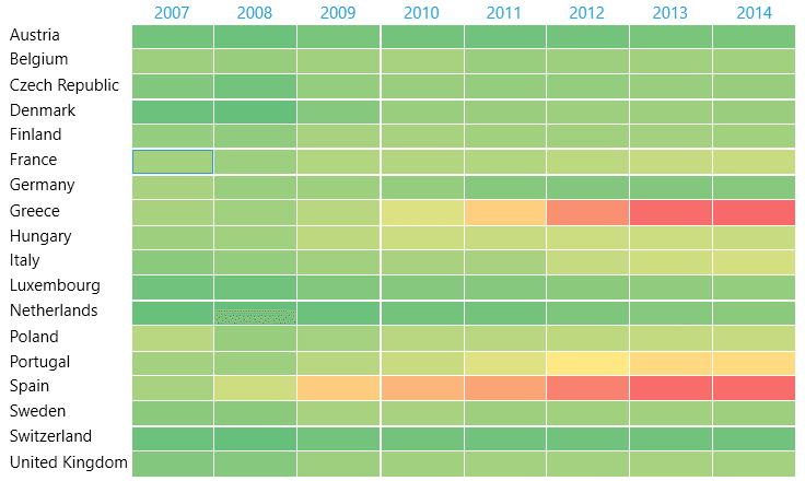 WPF RadHeatMap Overview