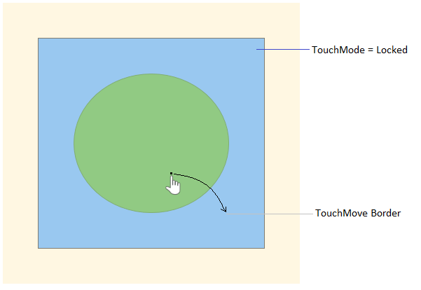 TouchManager | Touch Modes Image 04