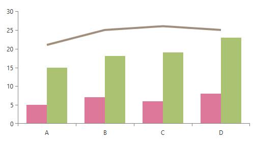 Rad Chart View-chartseriesprovider-0