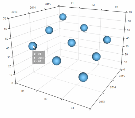 WPF RadChartView3D Tooltip template
