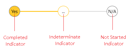 WPF RadStepProgressBar with Customized State Indicator Contents