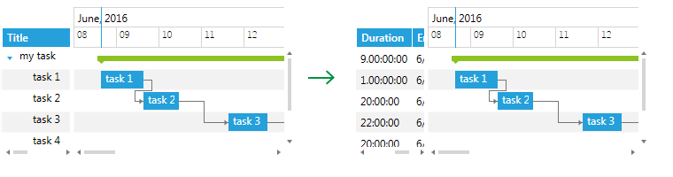 WPF RadGanttView GanttView before and after calling ScrollToColumn method