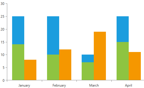 RadChartView series with CombineMode and StackGroupKey