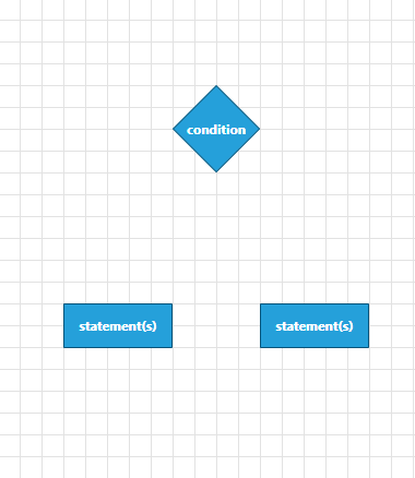 Rad Diagram Getting Started Position Shapes