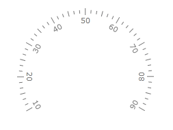 WPF RadGauge RadialScale Tick Mark Offset