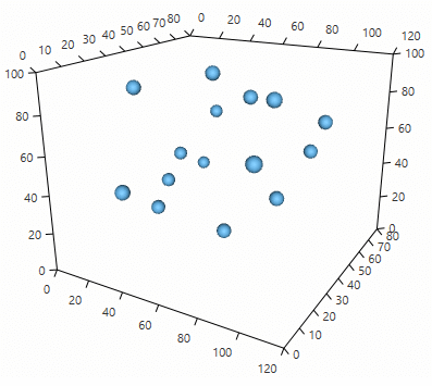 WPF RadChartView3D PointSeries3D