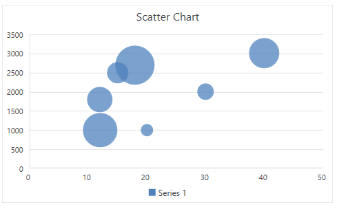 WPF RadSpreadsheet Bubble