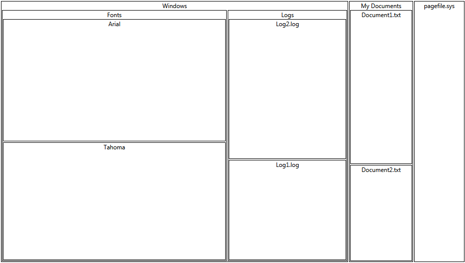 Rad Tree Map Data Population