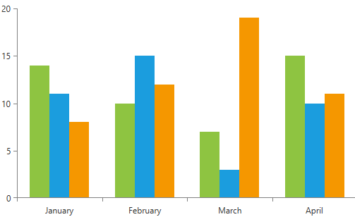 RadChartView series with CombineMode Cluster