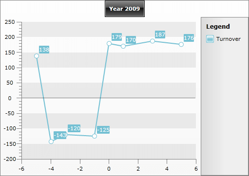 WPF RadChart with Hidden Y-Axis