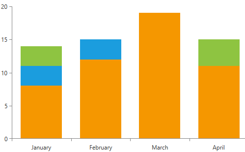 RadChartView series with CombineMode Cluster
